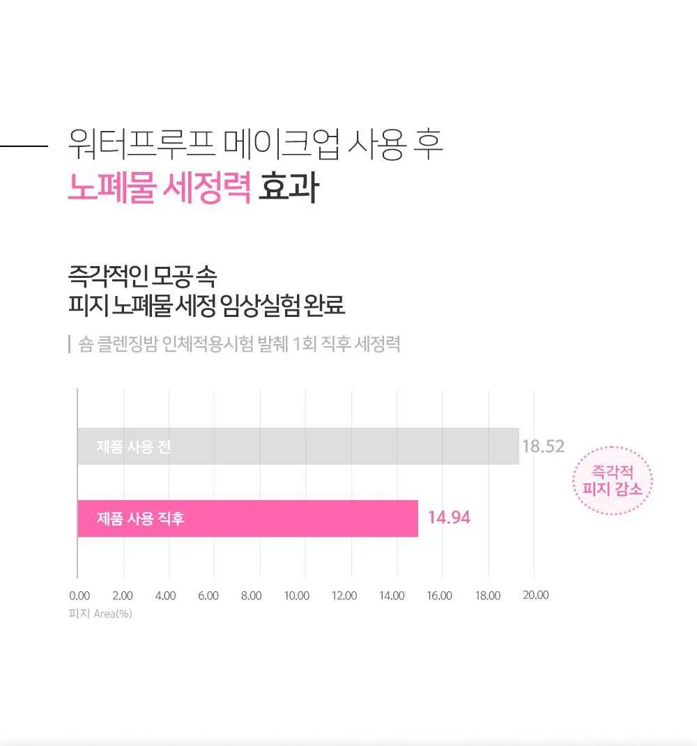 [숌.모든피부] 톤업 화이트 클렌징밤 1+1기획 상세페이지 30